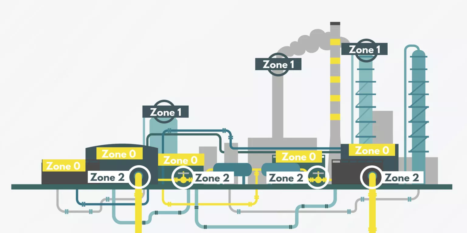 Zone 2 Installation Services in Abu Dhabi 